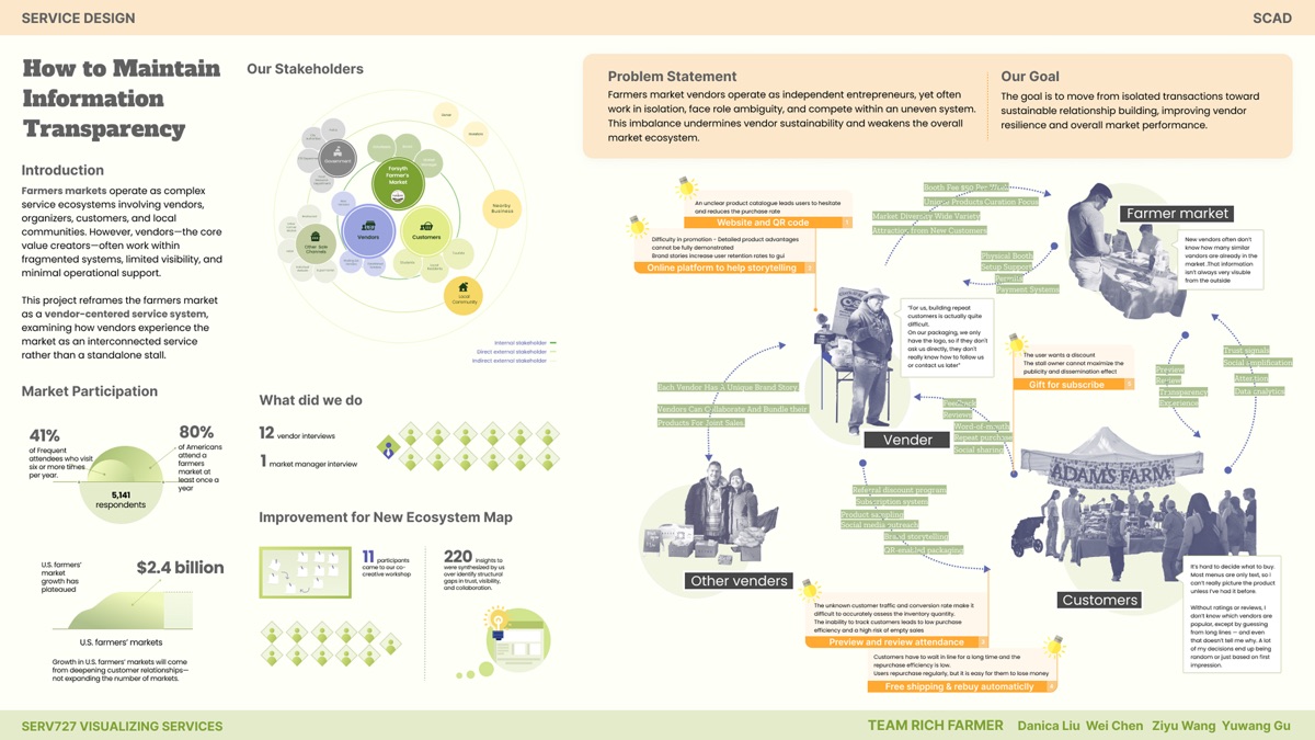Forsyth Farmer's Market Cover