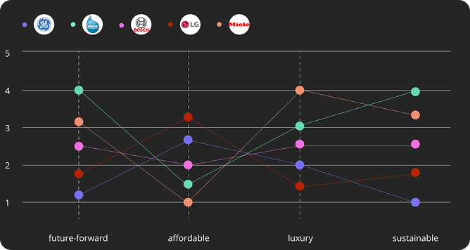 Secondary Research 1