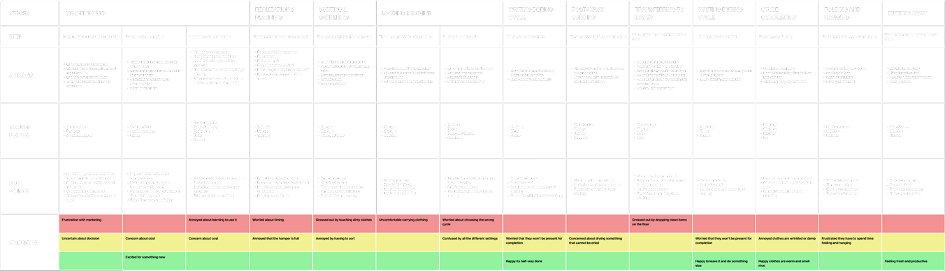 Secondary Research Table